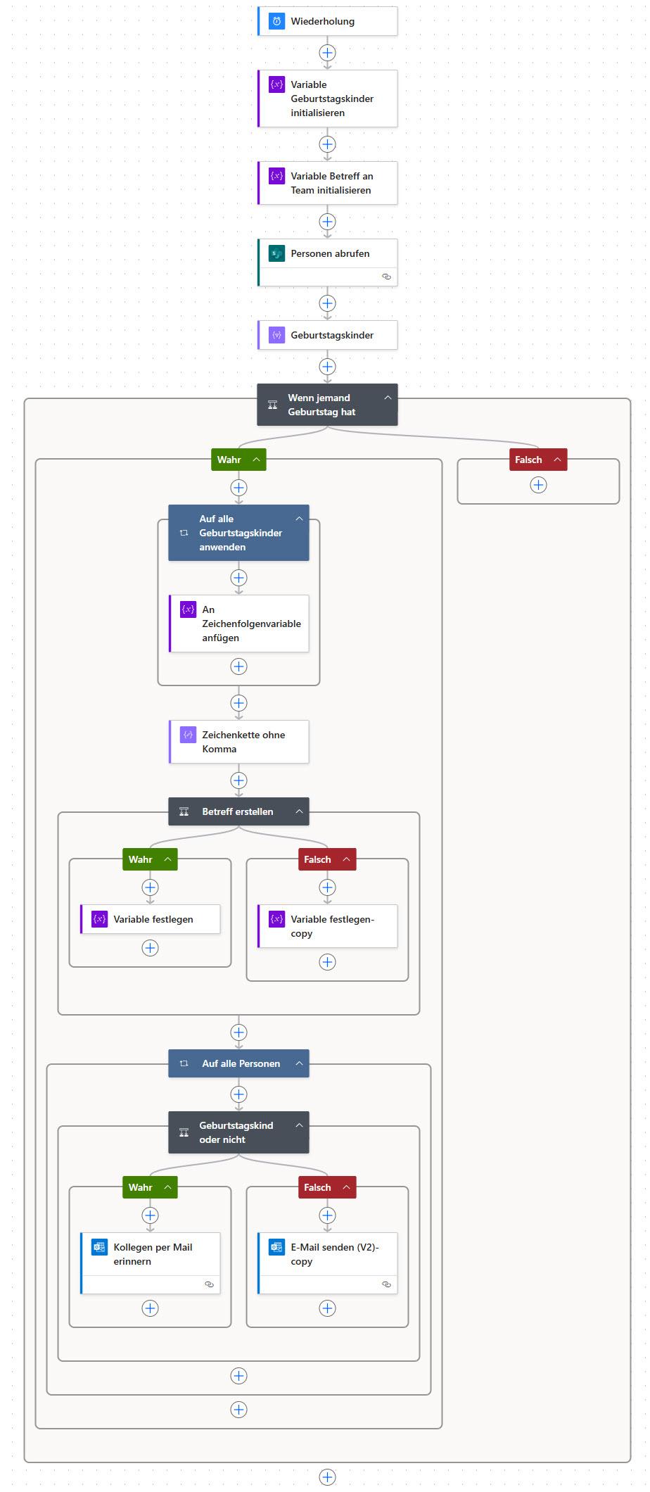 Power Automate Geburtstags-Flow